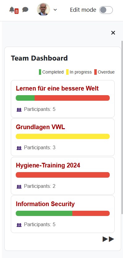 Team Dashboard