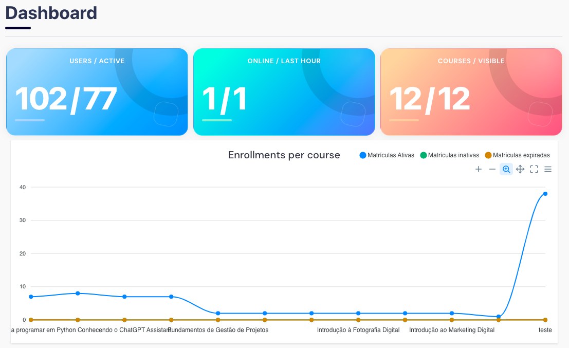 Kopere BI - 100+ Reports and Dashboards for Moodle
