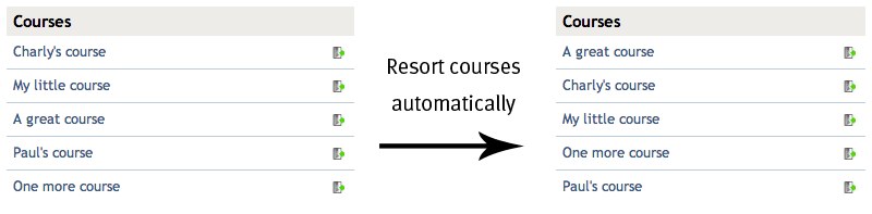 Re-sort Courses