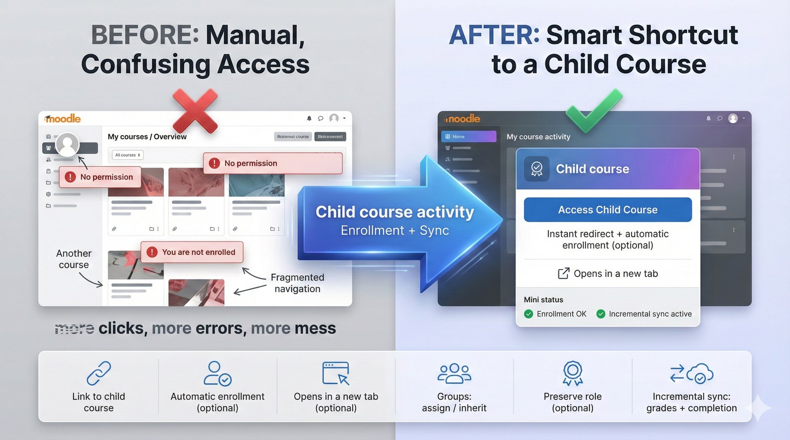 Child course