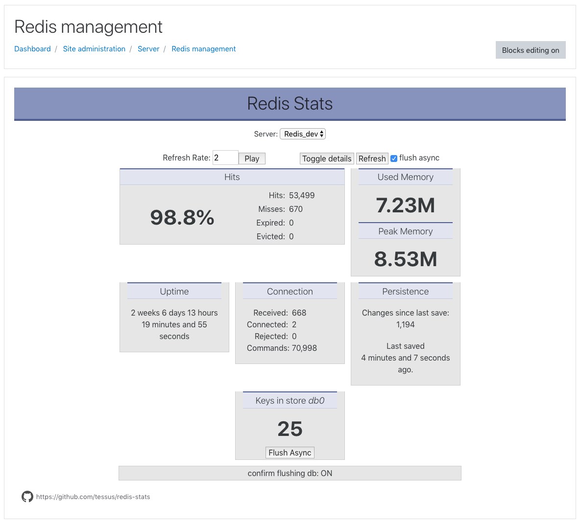 Redis management